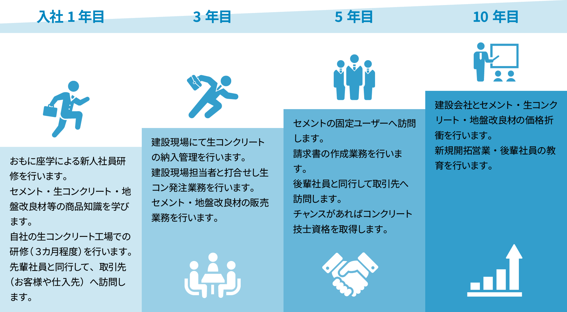 キャリアステップ